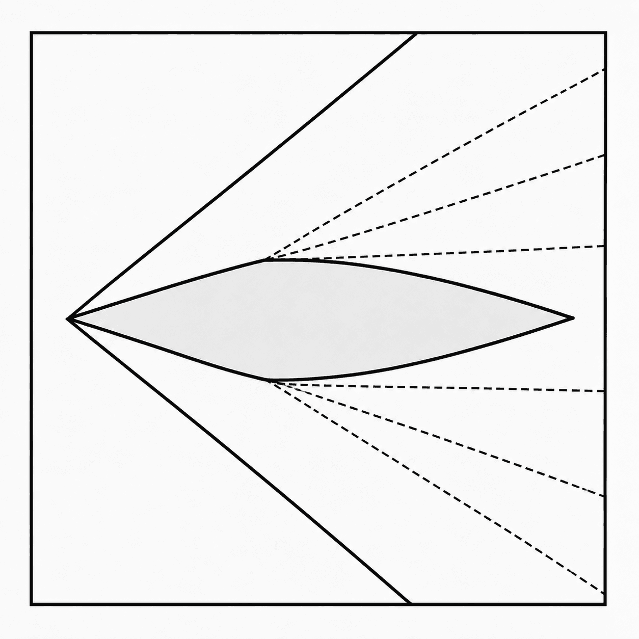 Gas Dynamics / Compressible Aerodinamik